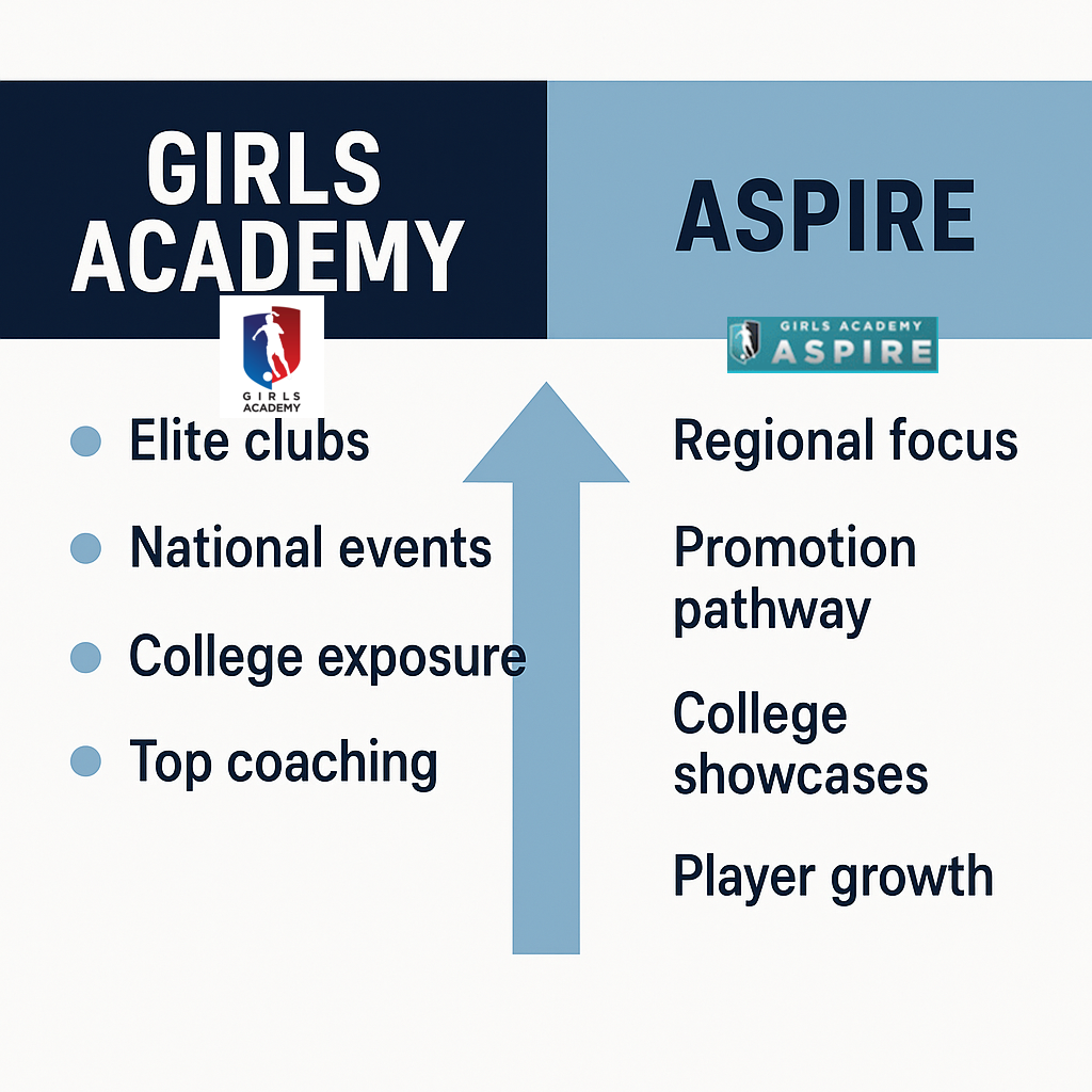 Girls Academy infographic showing structure